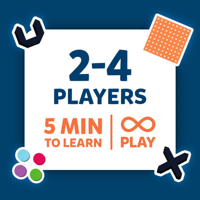 Skillmatics Boxed! game promotional image showing its core features. The text highlights “2-4 Players,” “5 Min to Learn,” and “Infinite Play,” along with symbols and icons representing the game’s colourful magnetic dots and pieces. The image includes a magnetic board, pieces in purple, blue, pink, and green, emphasizing its ease of learning and endless fun.