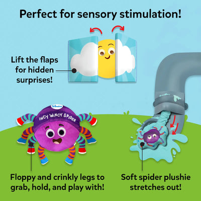 Illustrated graphic demonstrating sensory features of the Incy Wincy Spider cloth book. A lift-the-flap cloud reveals a smiling sun, with arrows indicating flap movement. Below, a plush spider with floppy, crinkly legs sits on grass, and another shows the spider stretching out of a water spout. Labels point to interactive elements, emphasizing touch, movement, and sensory stimulation through soft textures and playful motion.
