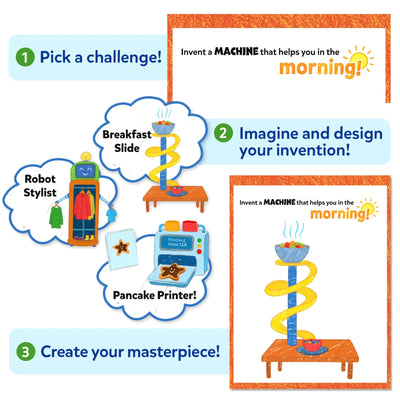 Step-by-step illustration showing how Skillmatics Inventor Sprouts works. Children first pick an invention challenge, then imagine and draw their machine before completing the final artwork. Sample ideas include a robot stylist, breakfast slide and pancake printer for creative inspiration.