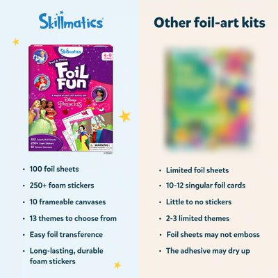 Comparison of Skillmatics foil art kit with other foil art kits for Foil Fun Disney Princess art kit