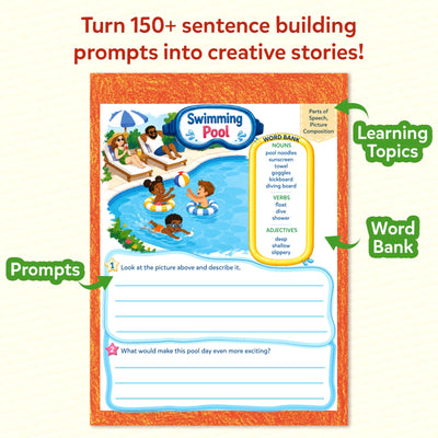 Sentence Sprouts Swimming Pool worksheet annotated with three green callout arrows. Learning Topics tag highlights Parts of Speech and Picture Composition. Word Bank lists pool nouns, verbs including float and dive, plus adjectives. Two prompts guide children to describe and imagine the scene.
