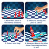 Instructional panel titled “How to Play” with four illustrated steps using a compact chessboard and red and teal pieces. Steps include placing four pieces, taking turns moving one piece, protecting the King while advancing, and winning by reaching the opponent’s home line or capturing their King. Each step is shown with clear visuals and short captions.
