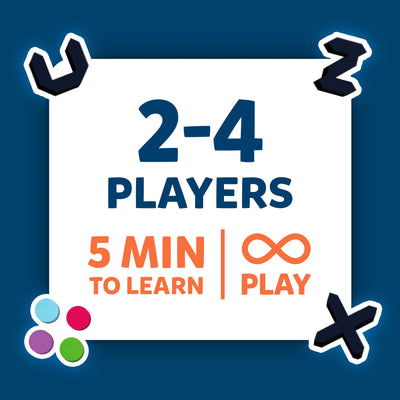 Skillmatics Boxed! game promotional image showing its core features. The text highlights “2-4 Players,” “5 Min to Learn,” and “Infinite Play,” along with symbols and icons representing the game’s colourful magnetic dots and pieces. The image includes a magnetic board, pieces in purple, blue, pink, and green, emphasizing its ease of learning and endless fun.
