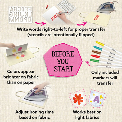 Before You Start instructional guide for Iron-Its. Top: flipped alphabet stencil demonstrates writing right-to-left for proper transfer. Left: hand peels flower design sheet off tote bag. Right: six Skillmatics markers shown. Bottom-left: iron pressed on canvas bag. Bottom-right: two fabric patches with flower and letter A designs.
