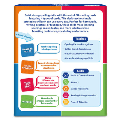 Back of the Skillmatics spelling flashcard box showing a detailed breakdown of learning benefits and card categories. Speech-bubble style sections explain General Rules, Tricky Spellings, This or That, and Mnemonics. A “Teaches” panel lists spelling patterns, letter-sound associations, and word recall, while a “Skills” section highlights memory, focus, reading comprehension, and communication.