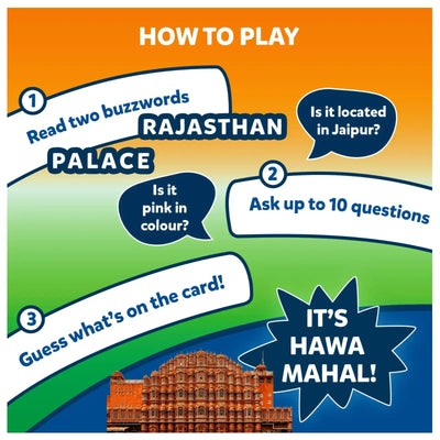 Instructional diagram for a guessing game featuring the Taj Mahal in Guess in 10 Wonders of India trivia card game