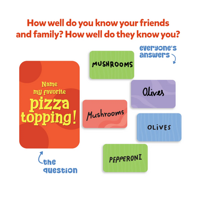 Party game with question and answer cards for ages 8 and up in the Who Knows You Best? card game