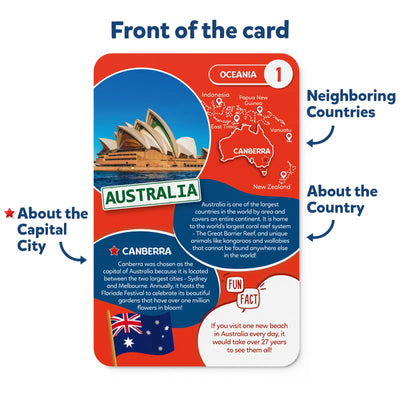 Red and white Australia educational flashcard from World Map Puzzle Floor Game for ages 6-12