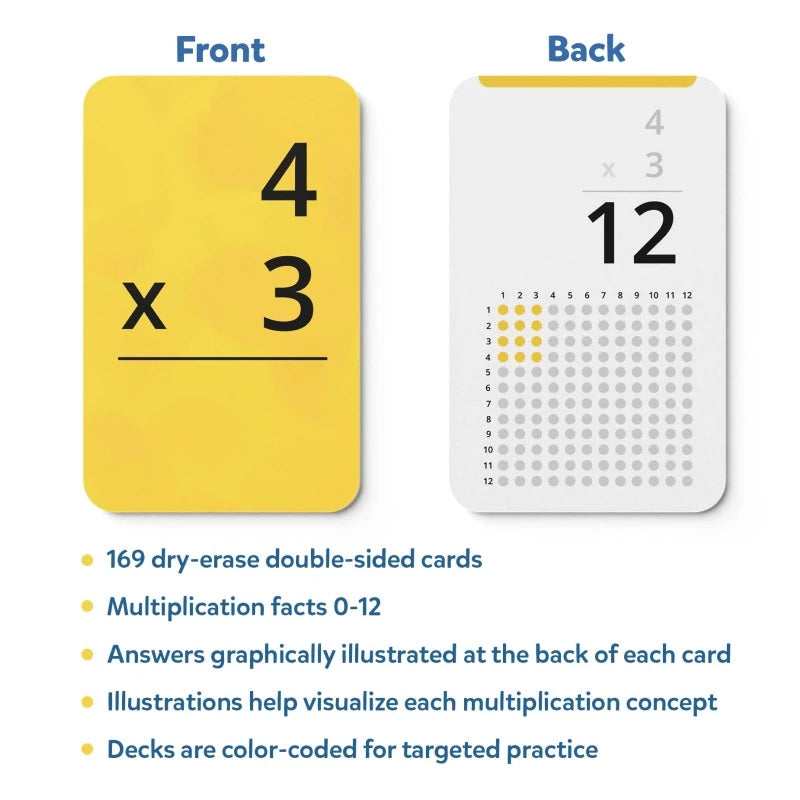 Multiplication Flash Cards | Set of 169 Reusable Cards with Dry Erase Marker